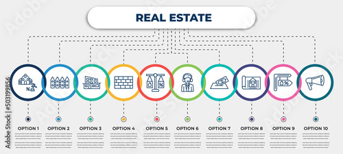 vector infographic template with icons and 10 options or steps. infographic for real estate concept. included sold, fence, modern house, wall, juridical, agent, deposit, blueprint, advertisement.