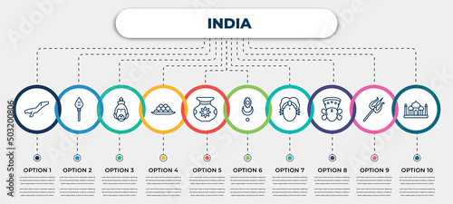 vector infographic template with icons and 10 options or steps. infographic for india concept. included assam, kartikeya, hanuman, indian sweets, ugadi, devi, parvati, durga puja, taj mahal.