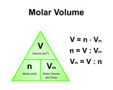 Scientific Designing of The Mole And Molar Volume Formula Triangle. Relationship Between Moles, Volume, And Molar Volume. Colorful Symbols. Vector Illustration.