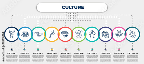 vector infographic template with icons and 10 options or steps. infographic for culture concept. included horse head, spring rolls, mantecados, native american spear, ajoblanco, chimp face of