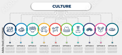 vector infographic template with icons and 10 options or steps. infographic for culture concept. included egg roll, beijing roast duck, beef and garlic, pico cao, capoeira brazil dancers, cork hat,