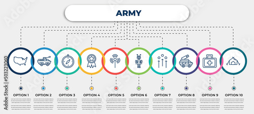 vector infographic template with icons and 10 options or steps. infographic for army concept. included us map, amphibian, compass, rank, antenna, military robot hine, union military strategy,