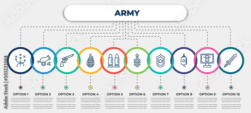 vector infographic template with icons and 10 options or steps. infographic for army concept. included militar strategy, cannon, revolver, grenade, bullets, military, two branches of frame, blood