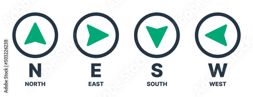 Compass icon vector. North, south, east and west direction. photo