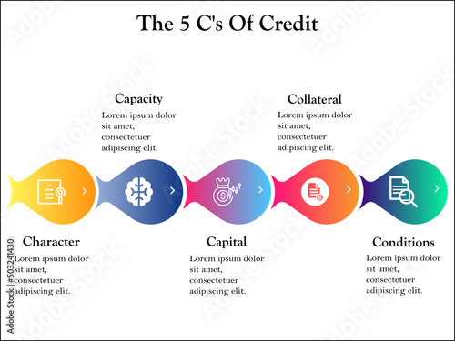 The 5 C's of Credit - Character, Capacity, Capital, Collateral and Conditions. with Icons and Description placeholder in an Infographic template