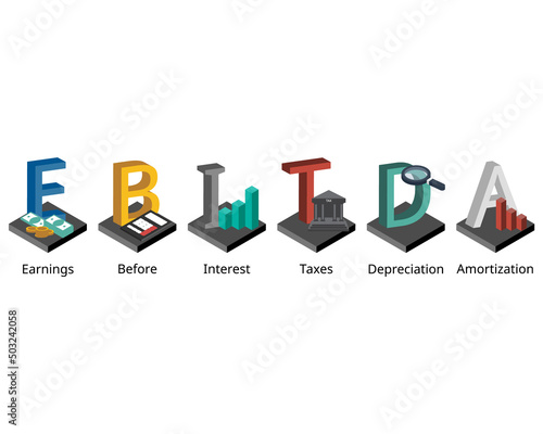EBITA or Earnings before interest, taxes, depreciation and amortization is a metric that measures a company overall financial performance