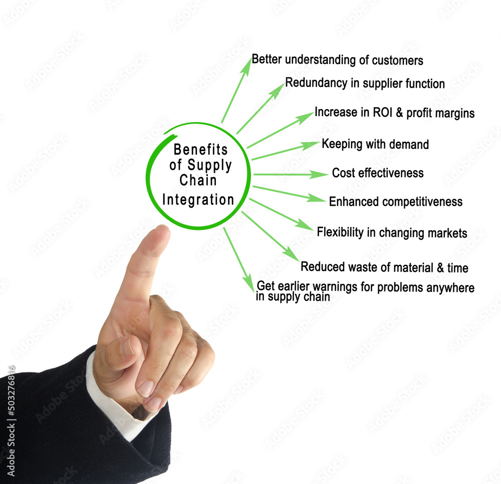 Benefits of Supply Chain Integration Benefits of Supply Chain Integration