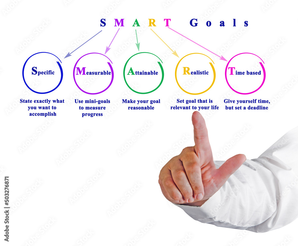 SMART Goal. SMART Goal.