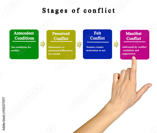 Presenting four stages of conflict photo