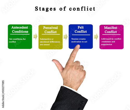 фотографія Presenting four stages of conflict