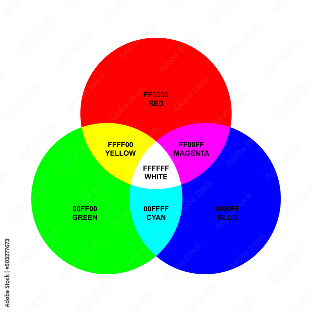 RGB color model venn diagram in flat style design isolated on white background. Vector illustration. RGB color model venn diagram in flat style design isolated on white background. Vector illustration.