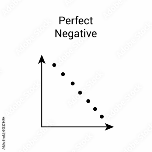 Scatter plot shows a perfect degree of negative correlation