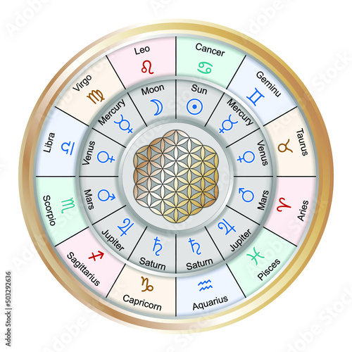Sacred geometry. 7 Planets Corresponding Sectors Along the Ecliptic, 12 Zodiac Signs. Predictive Astrology  Elements. Natal Cards Personal Horoscope. Ready Pack for Print.
