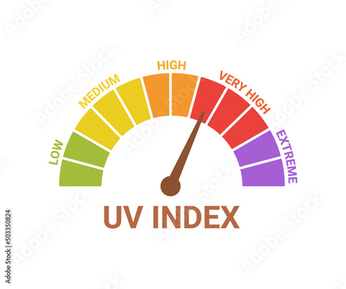 UV index level sun, numbers solar protection. Scale of sun exposure risk from low, medium, high, very high and extreme. Sunblock from sunshine and solar burn. Hot solar energy for tan. Vector