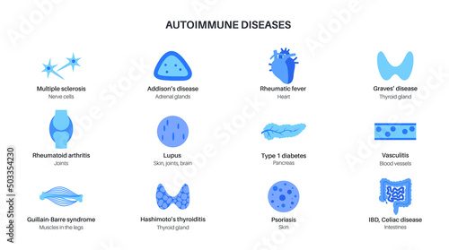 Autoimmune disorders diseases