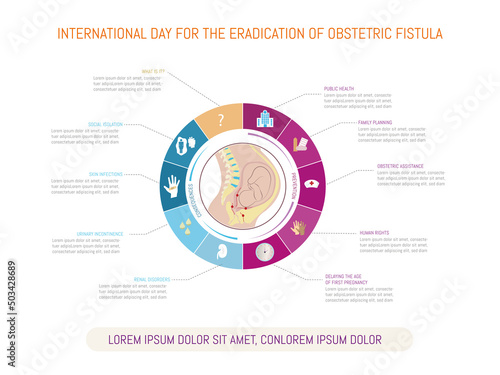 International Day for the eradication of obstetric fistula.infographic with icons of the consequences and prevention.flat illustration.May 23rd.