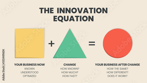 A vector illustration of business model innovation corporate model into  innovation equation has your business and change the new business  and different or new things happen after a change  