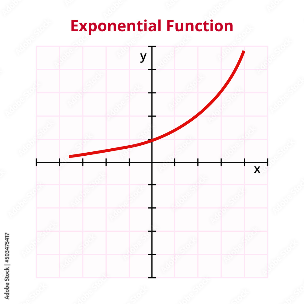 Vector graph or chart of exponential function with formula or equation f(x) = ax, or f(x) = exp x. The mathematical operation, basic function. Graph with grid and coordinates isolated on white. Vector graph or chart of exponential function with formula or equation f(x) = ax, or f(x) = exp x. The mathematical operation, basic function. Graph with grid and coordinates isolated on white.