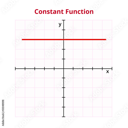 Vector graph or chart of constant function with formula or equation f(x) = k, y = c. Output value is the same for input value. Mathematical operation, basic function. Graph with grid and coordinates.