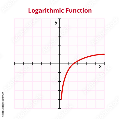 Vector graph or chart of logarithmic function with formula y = log x, fx = ln x. Logarithm, inverse function to exponentiation. Mathematical operation, basic function. Graph with grid and coordinates.