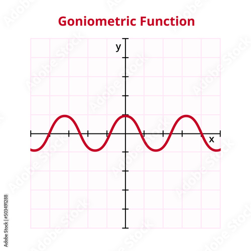 Vector graph or chart of a goniometric or trigonometric function. Sine or cosine function. The mathematical operation, basic function. Graph with grid and coordinates isolated on a white background.