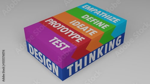 Design Thinking Prozess