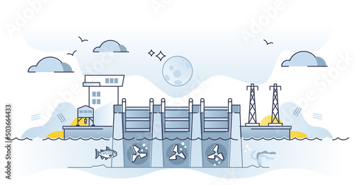 Tidal energy plant and electricity production using waves outline concept. Water as source for environmental friendly power vector illustration. Hydroelectric technology station in ocean offshore.