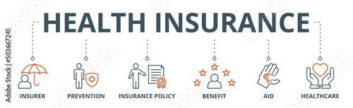 Health insurance banner web icon vector illustration concept with icon of insurer, prevention, insurance policy, benefit, aid, and healthcare