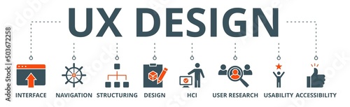 UX design banner web icon vector illustration concept for user experience design with icon of interface, navigation, structure, design, hci, user research, usability, and accessibility photo