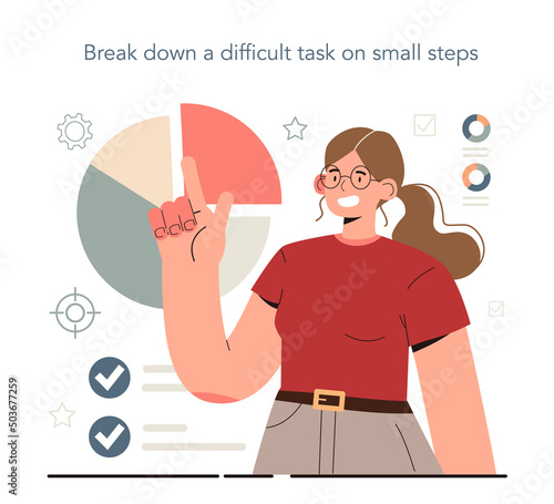 Hyperfocus idea, how to become more efficient. Break down a difficult task