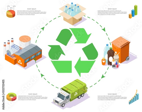 Plastic recycle process info graphic 3d vector