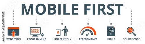 Mobile first banner web icon vector illustration concept for responsive web design with icon of webdesign, programming, user-friendly, performance, html5 and source code