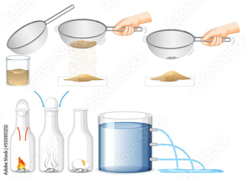 Set of equipment needed for science experiment