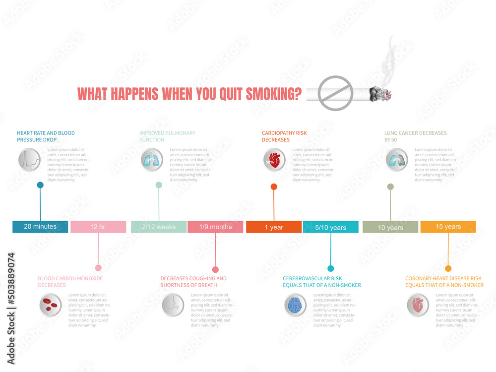 Changes that occur in your body over time when you quit smoking.Temporary infographic. Changes that occur in your body over time when you quit smoking.Temporary infographic.
