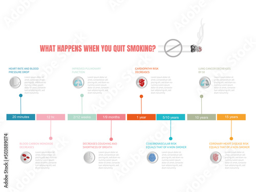 Changes that occur in your body over time when you quit smoking.Temporary infographic.