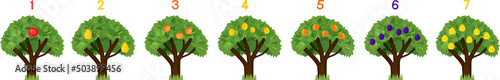 How many different fruits on trees. Counting educational game with different fruits for preschool kids. Counting from one to seven