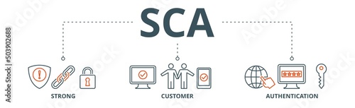 SCA banner web icon vector illustration concept for strong customer authentication with icon of connection, security, application, login, and password verification