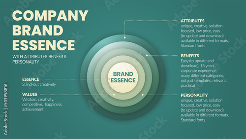  A vector illustration of company brand essence exists at the core of a company’s strategy for growth. The essence has value, attributes, benefits, and personality of the brand for marketing analysis