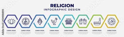 vector infographic design template with icons and 8 options or steps. infographic for religion concept. included lotus, qibla, jewish incense, chicken, ark of the convenant, dua hands, dipa,