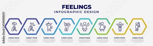 vector infographic design template with icons and 8 options or steps. infographic for feelings concept. included sad human, stressed human, cool human, determined relieved beautiful special blah