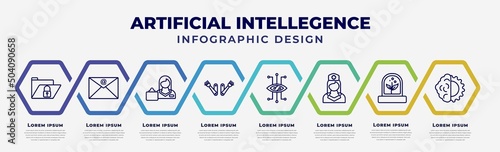 vector infographic design template with icons and 8 options or steps. infographic for artificial intellegence concept. included secure data, mail, shop assistant, bionic arm, smart lens, nurse,