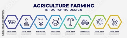 vector infographic design template with icons and 8 options or steps. infographic for agriculture farming concept. included wood logs, manure, weather vane, ox, lamppost, combine harvester, sunny,