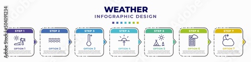 infographic template with icons and 7 options or steps. infographic for weather concept. included subtropical climate, mist, degree, dawn, indian summer, blanket of fog, cloudy night editable