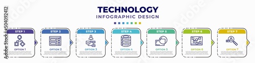 infographic template with icons and 7 options or steps. infographic for technology concept. included user flow, semantic elements, user-generated content, caching, retina display, mood board, user