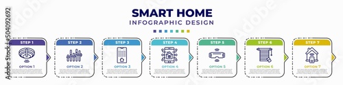 infographic template with icons and 7 options or steps. infographic for smart home concept. included fire alarm, chart, smart home console, mobility, vr technology, jalousie automation, smart