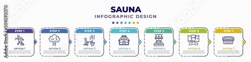 infographic template with icons and 7 options or steps. infographic for sauna concept. included arterioles, steam jet, earth sauna, yurt, light stimulation, private spa, laconium editable vector. photo