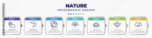 infographic template with icons and 7 options or steps. infographic for nature concept. included sunny protic, fertilize clinic, philodendron, palmatelly, landscape inside frame, sassafras leaf,