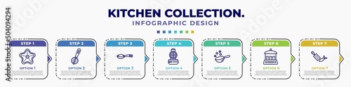 infographic template with icons and 7 options or steps. infographic for kitchen collection. concept. included trivet, tea infuser, teaspoon, waffle iron, wok, yogurt maker, zester editable vector.