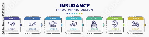 infographic template with icons and 7 options or steps. infographic for insurance concept. included heart insurance, accident, funeral, overturned vehicle, vehicle repair, dental insurance, disaster