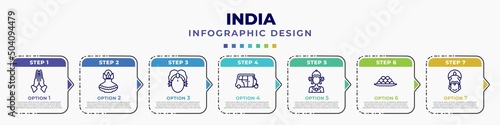 infographic template with icons and 7 options or steps. infographic for india concept. included namaste, kumbh kalash, parvati, rickshaw, indra, indian sweets, kathakali editable vector.